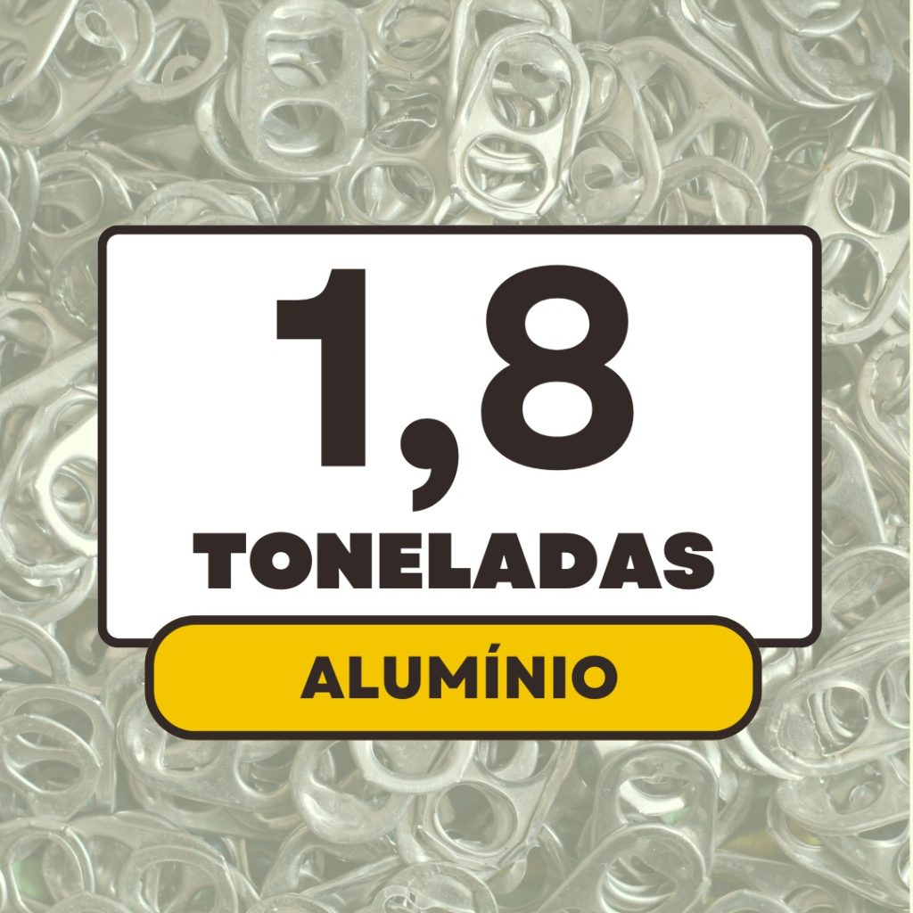Tampet Lauro - Coleta Alumínio
